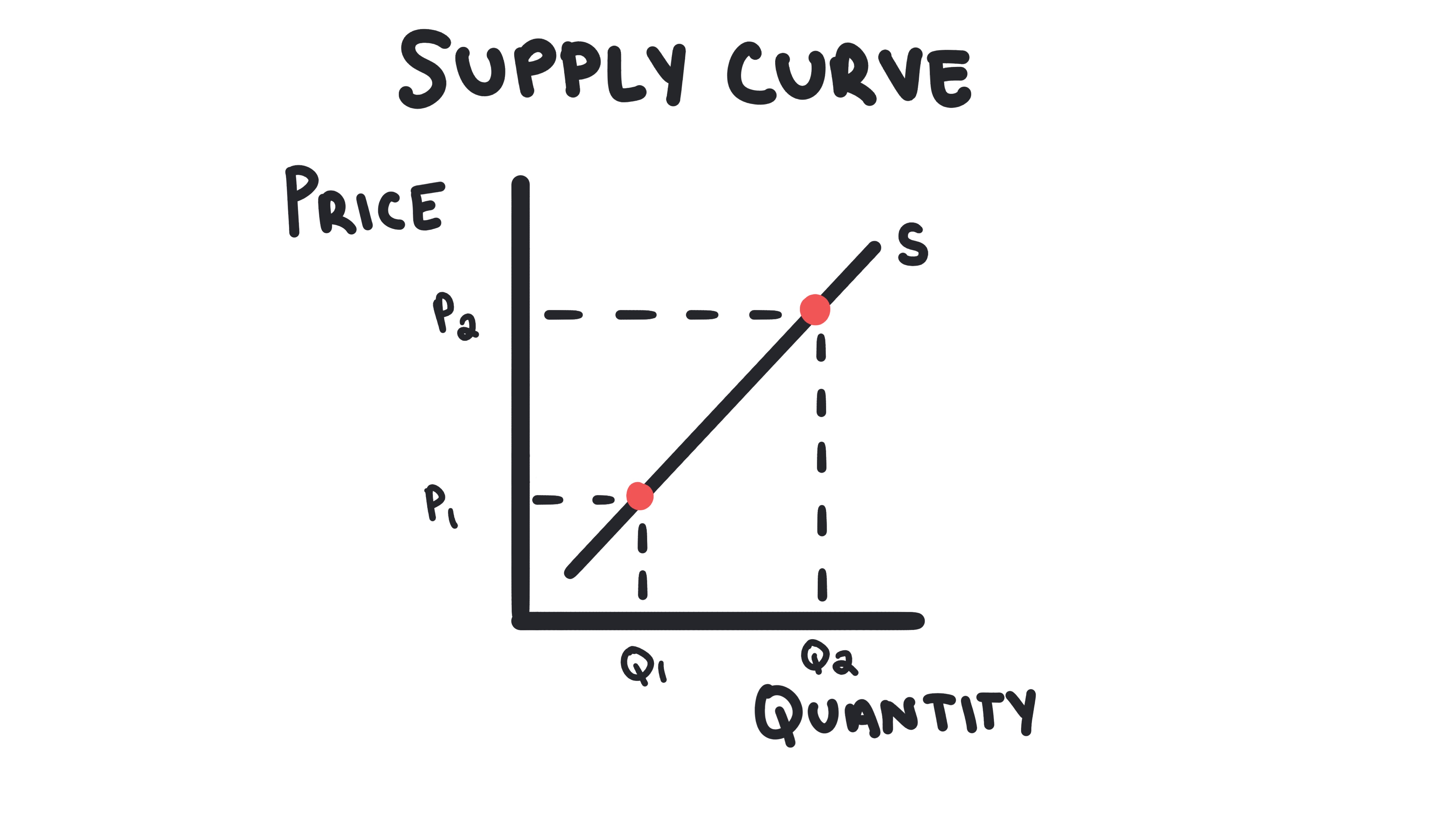 supply 10
